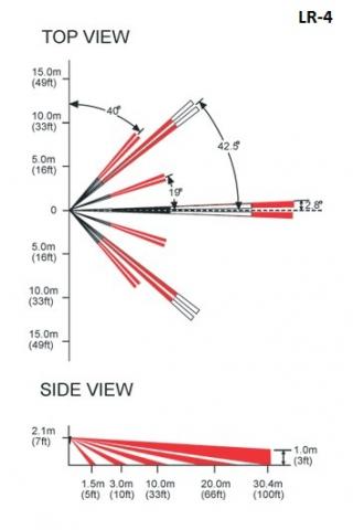 Čočka pro detektory - LR-4 - čočka Paradox dosah 30 m