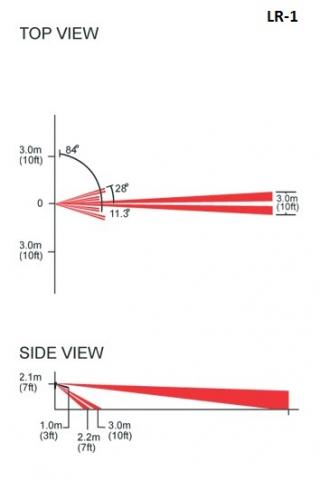 Čočka pro detektory - LR-1 - čočka Paradox dosah 35 m, záběr 2 m