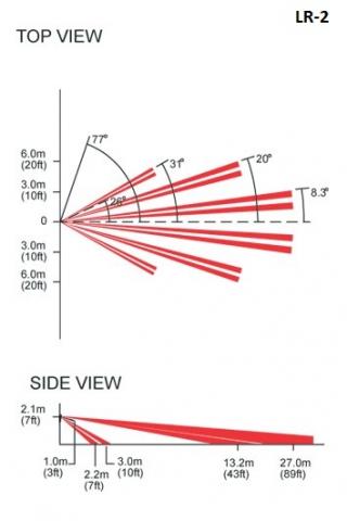 Lentilă pentru detectoare - LR-2 - lentilă înlocuibilă