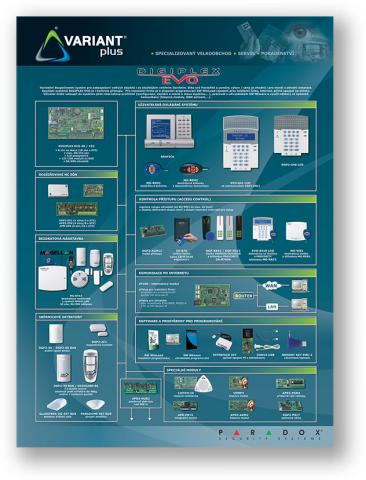 Panou de prezentare - ESP / SPC / DGP / accesorii / GSM